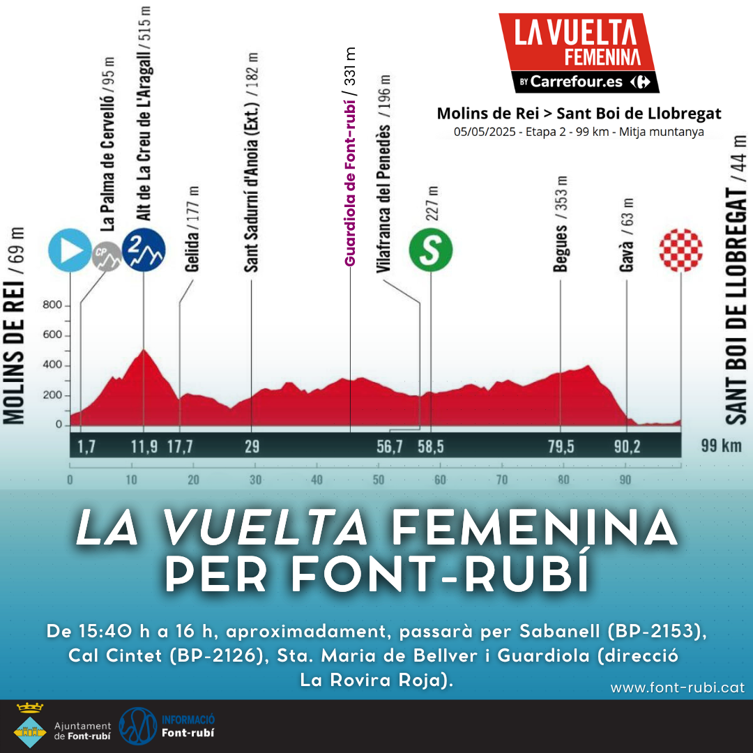 La Vuelta Femenina passa per Font-rubí!